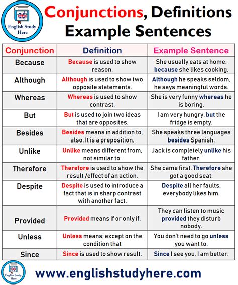 Conjunctions Definitions And Example Sentences English Study Here