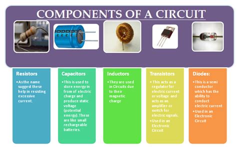 What Are The Key Components Of Electrical Circuits Fakhri Steps