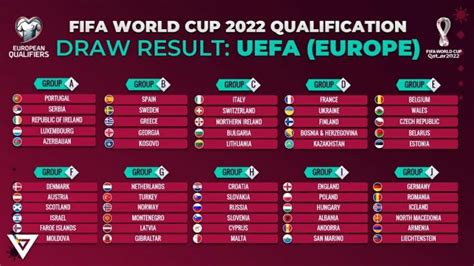 Euro Cup Groups 2021 Euro 2021 Hosts Qualifiers Your Guide To The New