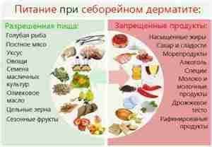 Диета при атоп дерматит Диета при алергичен дерматит: какво може и какво не може да се яде с Диета при алергичен дерматит: какво може и какво не може да се яде с Диета при атоп дерматит