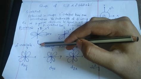 Shape Of Spdf Orbitals Youtube