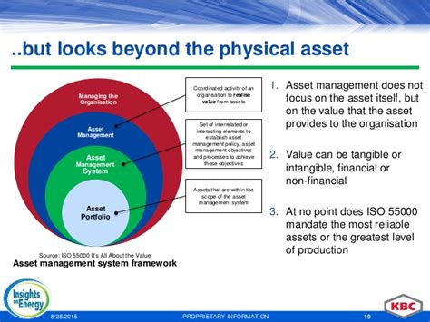 Current gaps in asset management many organizations currently struggle with their asset management strategy. KBC IoE Webinar - ISO 55000 - Asset Management