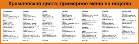 Кремлевская диета квашеная капуста
