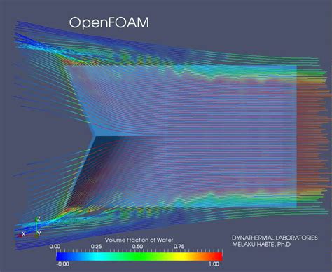Openfoam Two Phase Flow Simulation Part Ii Improved Design Topview