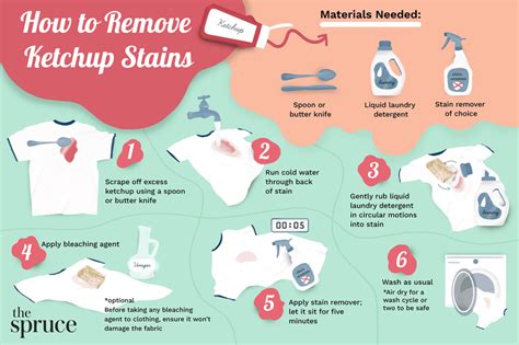 how to remove ketchup stains from clothing