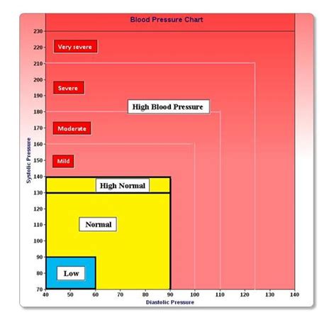 Blood Pressure Chart Pdf Free Down Dastflight