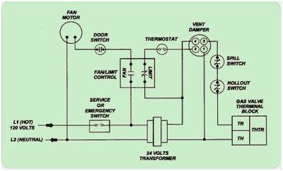 Wiring diagram database nordyne wiring diagram electric. Lennox Furnace Wiring Diagram