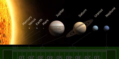 What Is The Order Of The Planets In The Solar System Universe Watcher