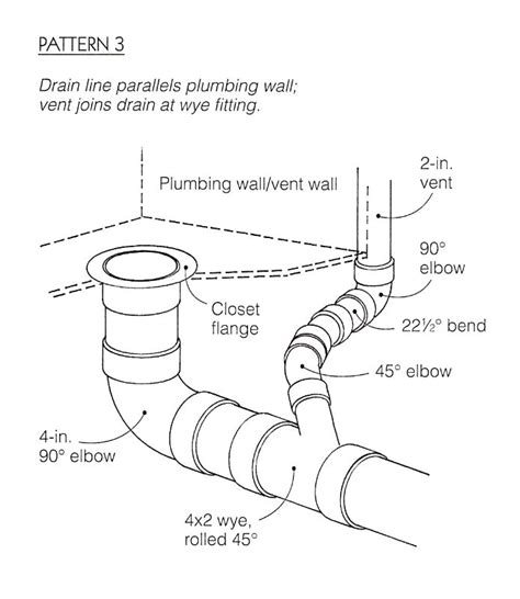 Plumbing Vent Pipe Size
