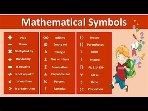 List Of Mathematical Symbols In English Math Symbols Vocabulary Words Youtube