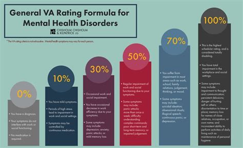 Va Disability Ratings For Anxiety Cck Law