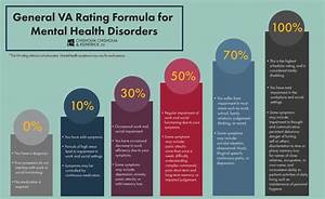 Va Rating Chart For Depression Best Picture Of Chart Anyimage Org