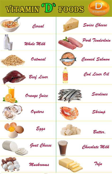 A list of selected foods and their respective vitamin d content is shown below. Vitamin D rich foods | Best & Natural Vitamin D Supplements