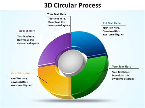 3d Circular Process 4 Quadrants Slides Presentation Templates
