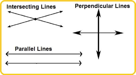 Mr Spauldings Fourth Grade Class Parallel Intersecting And