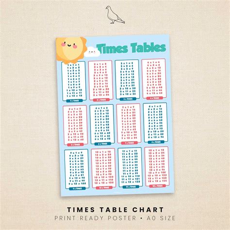 Times Tables Multiplication Chart Math Learning Poster Etsy Australia