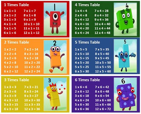 Numberblocks Times Tables