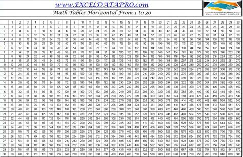 ️free Printable Multiplication Table Chart 1 To 30 ️
