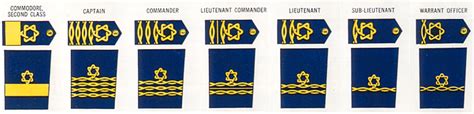 What Do The Colors And Stripes Mean On The Navy Rank Insignia