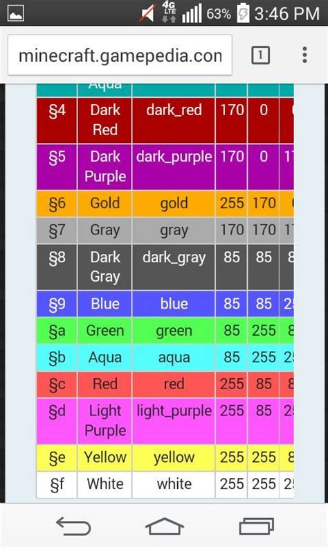 How To Change The Text Color In Mcpe Minecraft Amino