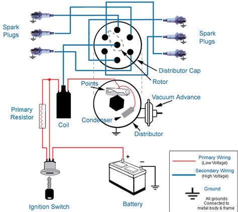 In this video explain ko lang po kung paano yung wiring diagram ng ignition system nothing else ✌ thanks for wathing. DISTRIBUTORS - working basics.