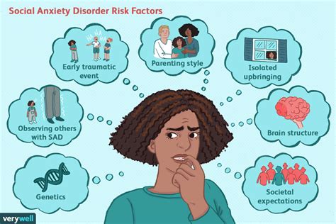Mental Health In People Who Experience Social Anxiety Disorder Rijal
