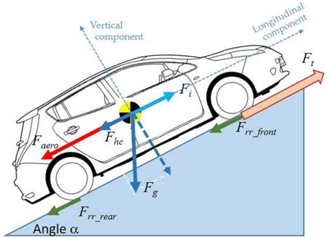 Free Body Diagram Car Accelerating