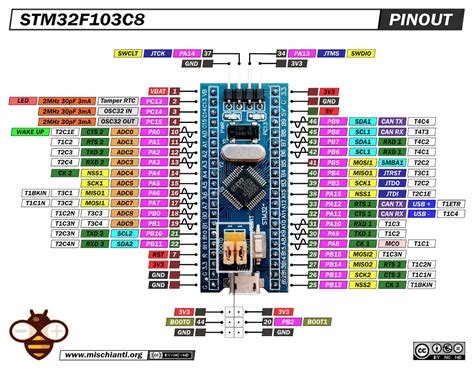 Stm32f103c8t6 Blue Pill High Resolution Pinout And Specs Renzo