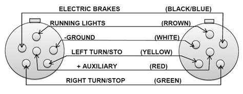 I also have a wiring harness that has colors (many colors) not shown on the diagram. How to Wire Lights on a Trailer | Wiring Diagrams ...