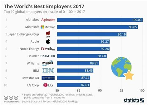 Who is the biggest tire manufacturer in the world? 5 rules for making employers and employees trust each ...