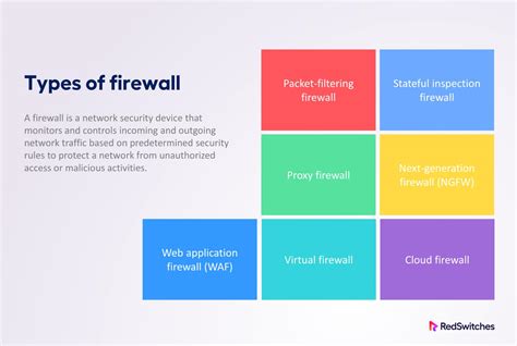 What Are The Different Types Of Firewalls