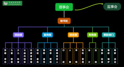 如何制作企业组织架构图？常用组织结构模板分享知犀官网