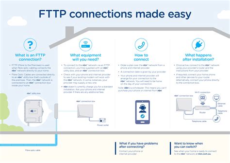 Nbn Technology 101 What Is Fttp Nbn Australias Broadband Access