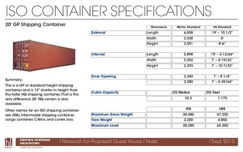 Home Devan Archive Shipping Containers Dimensions Pdf