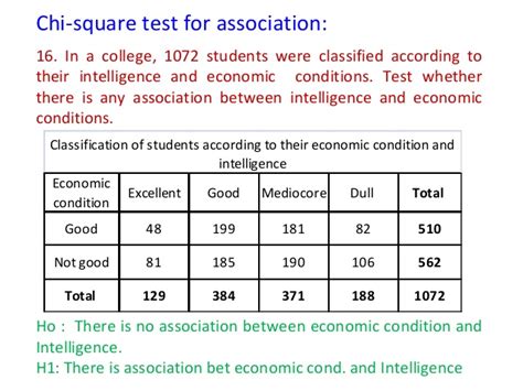 Initially, we load the dataset into the. Test of significance (t-test, proportion test, chi-square ...