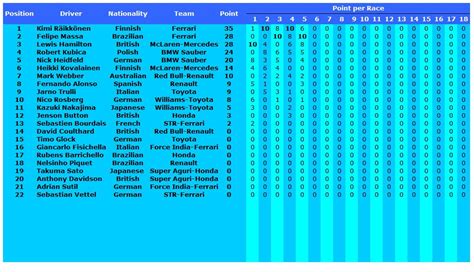 Testing template excel test script sample scenarios case. F1 Standings Template