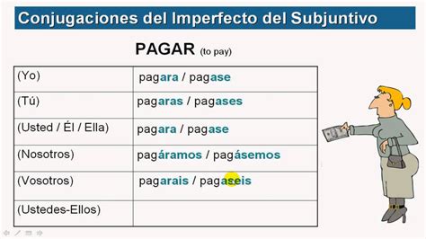 THE PAST SUBJUNCTIVE ~ PART 2: -AR DRILLS ~ - YouTube