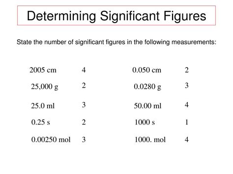 PPT - Significant Figures (digits) PowerPoint Presentation, free ...