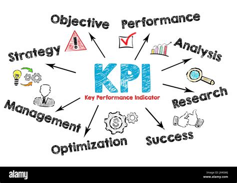 Kpi Key Performance Indicator Chart With Keywords And Icons Stock Riset