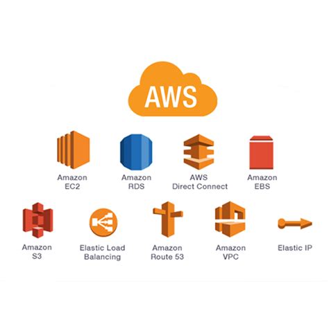 Aws Amazon Web Services Aws Console For Cloud Server