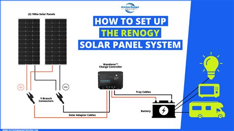 Renogy 400 Watt Solar Panel Wiring Diagram