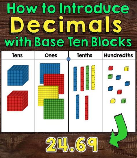 How To Introduce Decimals With Base Ten Blocks Math Decimals Math