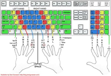 Proper Keyboard Position Hall