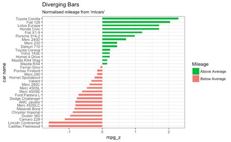Gallery Of Geom Bar Ggplot Plotly Stacked Bar Chart R Ggplot Creating Plots In R Using