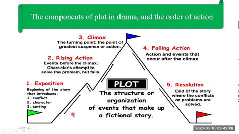 Video Lecture 10 The Elements Of Drama Youtube