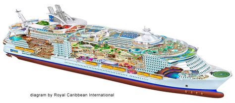 Das kreuzfahrtschiff allure of the seas ✔ gehört zur reederei royal caribbean international kreuzfahrten. Oasis of the Sea: Digital Signage Takes a Cruise to Wayfinding