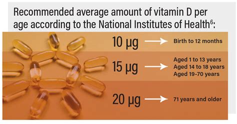 Oral Vitamin D Supplementation May Lower Melanoma Risk