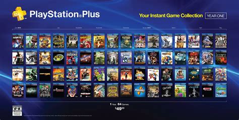 Playstation Now Launch Titles Leaked On Reddit