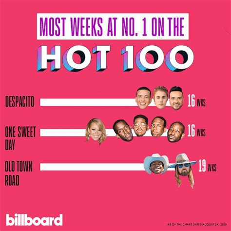 Billboard Hot 100 Singles Chart 24 08 2019 Softarchive