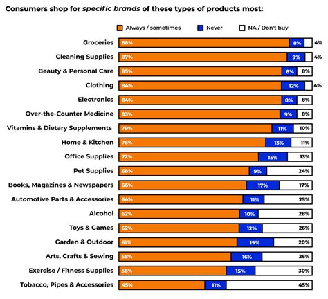 Top Online Retailers In Usa 2021 Report Of The Most Popular Shopping